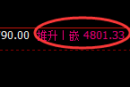 液化气：试仓低点，精准展开极端拉升
