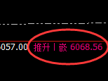 PTA：回补高点，精准展开振荡洗盘