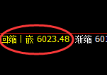 PTA：回补高点，精准展开振荡洗盘