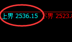 甲醇：4小时周期，精准展开宽幅洗盘