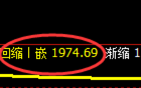 焦炭：4小时低点，精准展开极端拉升