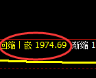 焦炭：4小时低点，精准展开极端拉升