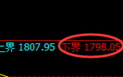 纯碱：涨超3%，试仓低点精准展开极端回升