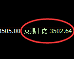 燃油：回补高点，精准进入区间振荡洗盘结构