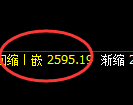 菜粕：日线结构，精准展开极端宽幅洗盘