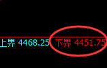 乙二醇：回补洗盘低点，精准完成后快速回升