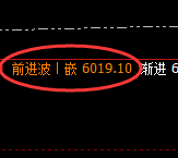 PTA：日线高点，精准展开振荡回撤