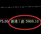 PTA：日线高点，精准展开振荡回撤
