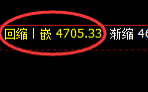 液化气：回补低点，精准展开积极回升