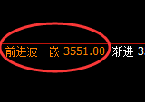 燃油：回补低点，精准展开强势回升