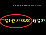 沥青：日线低点，精准展开加速拉升