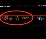 沥青：日线低点，精准展开加速拉升