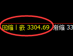 豆粕：4小时低点，精准展开积极强势回升