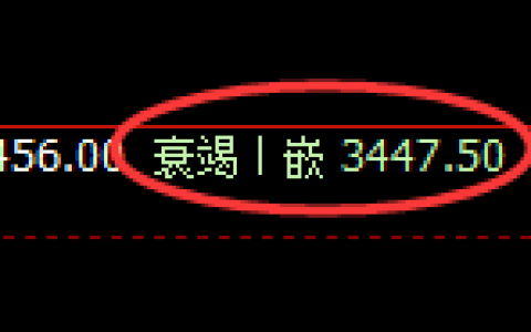 螺纹：修正低点，精准展开极端回升