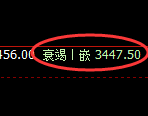 螺纹：修正低点，精准展开极端回升