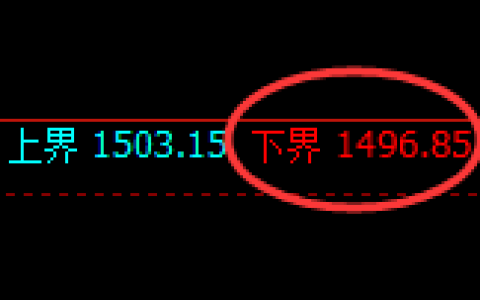 玻璃：涨超5%，试仓低点，精准展开单边极端拉升