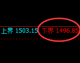 玻璃：涨超5%，试仓低点，精准展开单边极端拉升