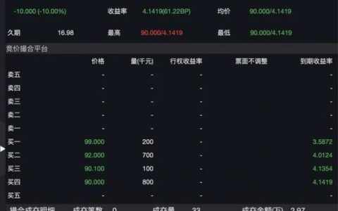 一笔2.97万元的交易将规模为260亿元的国债打临停