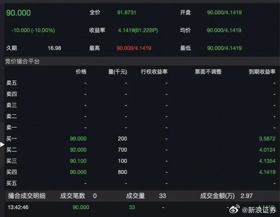 一笔2.97万元的交易将规模为260亿元的国债打临停