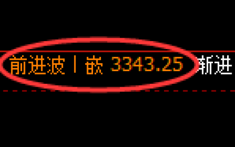 豆粕：日线周期，精准展开规则化宽幅波动