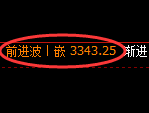 豆粕：日线周期，精准展开规则化宽幅波动