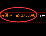 菜粕：日线高点，精准展开快速冲高回落