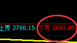 菜粕：日线高点，精准展开快速冲高回落