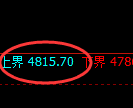 液化气：4小时周期，精准展开宽幅洗盘