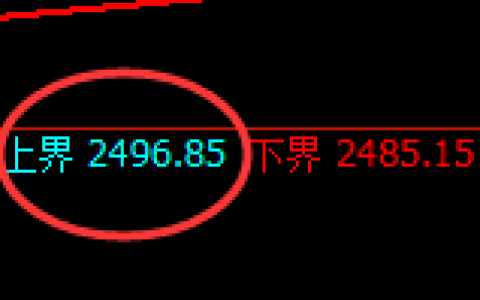 纯碱：4小时周期，精准进入振荡回撤结构