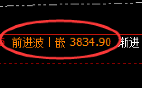 沥青：日线高点，精准展开快速冲高回落