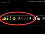 沥青：日线高点，精准展开快速冲高回落