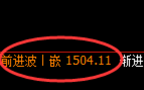 玻璃：4小时高点，精准展开积极回撤洗盘