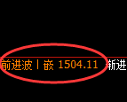 玻璃：4小时高点，精准展开积极回撤洗盘