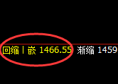 玻璃：4小时高点，精准展开积极回撤洗盘