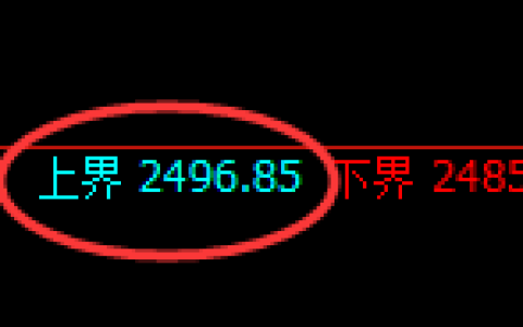 甲醇：试仓高点，精准展开振荡洗盘