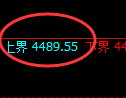 乙二醇：修正高点，精准展开极端大幅回落