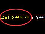 乙二醇：修正高点，精准展开极端大幅回落