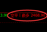 甲醇+铁矿：精准规则化（系统策略）30-27点空间复盘展示