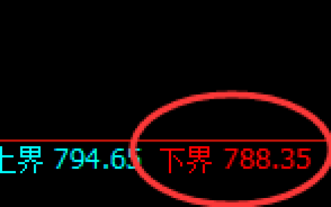 铁矿石：涨超5%，试仓低点，精准进入极端强势回升
