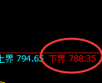 铁矿石：涨超5%，试仓低点，精准进入极端强势回升