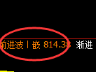 铁矿石：涨超5%，试仓低点，精准进入极端强势回升