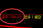 甲醇+铁矿：精准规则化（系统策略）30-27点空间复盘展示