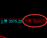螺纹：试仓低点，精准展开极端拉升