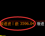 螺纹：试仓低点，精准展开极端拉升