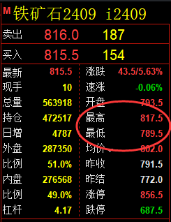 甲醇+铁矿：精准规则化（系统策略）30-27点空间复盘展示