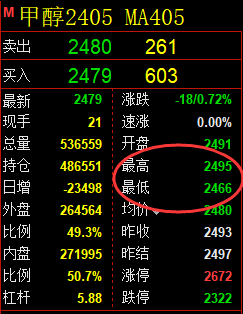 甲醇+铁矿：精准规则化（系统策略）30-27点空间复盘展示