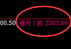 燃油：4小时高点，精准展开单边快速回落