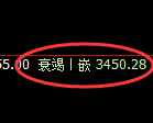 燃油：4小时高点，精准展开单边快速回落