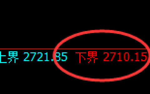 菜粕：日线结构，精准展开宽幅振荡