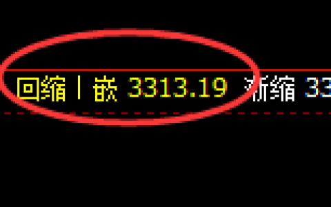 豆粕：日线低点，精准展开宽幅洗盘